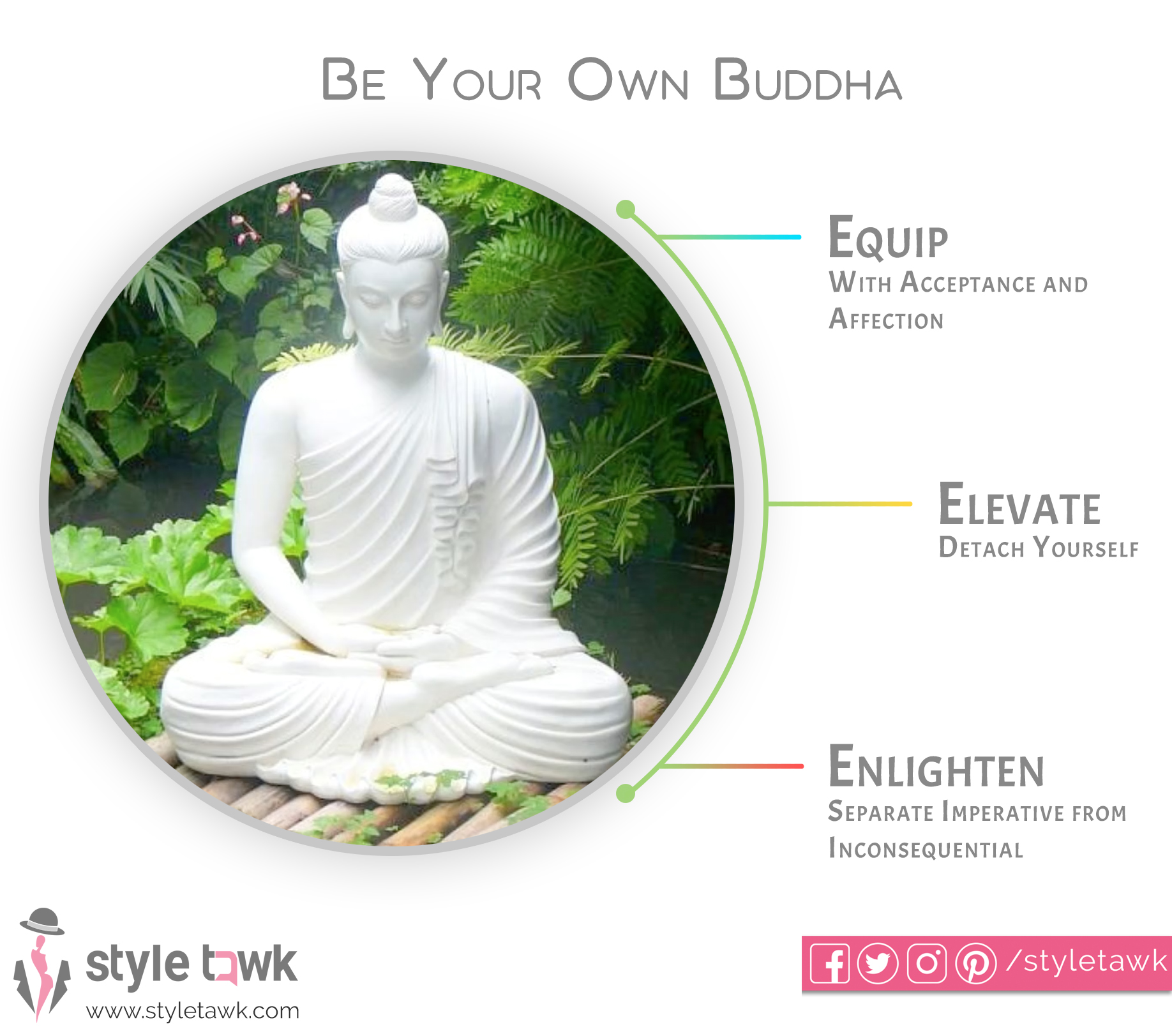 Being Your Own Buddha